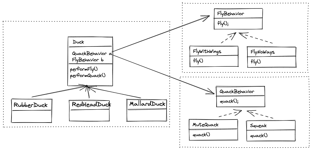 After Strategy Pattern