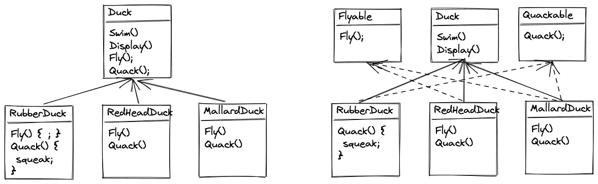 Before Strategy Pattern